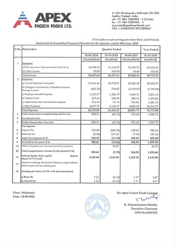 Thumbnail Apex Frozen Foods
 Quarterly Report 2024-q1
