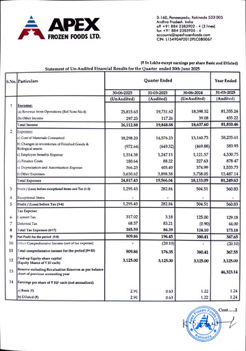Thumbnail Apex Frozen Foods
 Quarterly Report 2025-q1