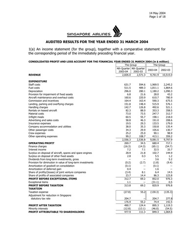 Miniature Singapore Airlines Rapport financier 2003-2004