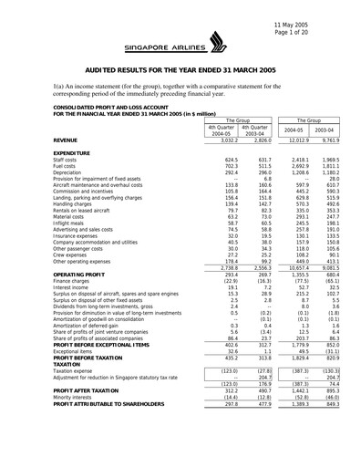 Miniature Singapore Airlines Rapport financier 2004-2005