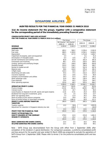 Miniature Singapore Airlines Rapport financier 2009-2010