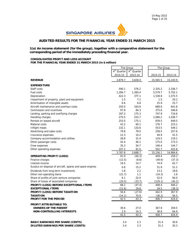 Miniature Singapore Airlines Rapport financier 2014-2015