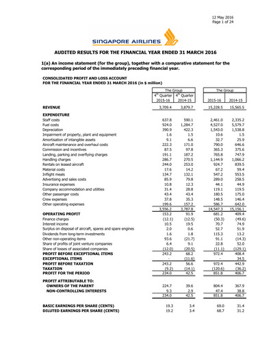 Miniature Singapore Airlines Rapport financier 2015-2016