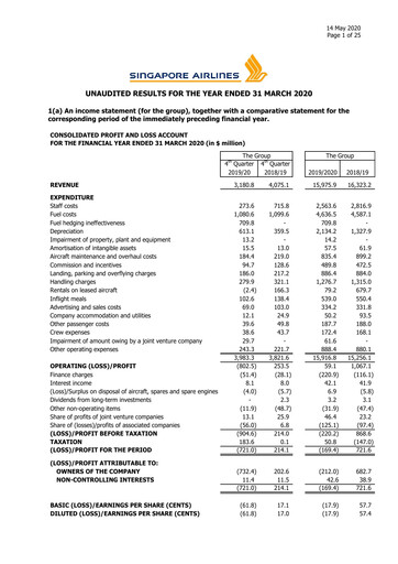 Miniature Singapore Airlines Rapport financier 2019-2020