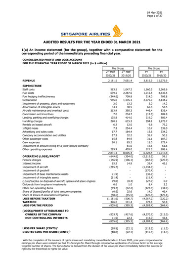 Miniature Singapore Airlines Rapport financier 2020-2021