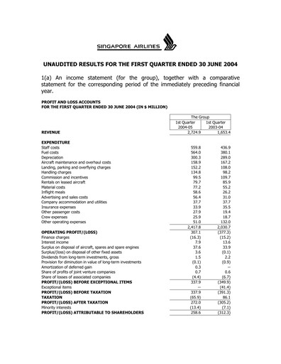 Miniature Singapore Airlines Rapport trimestriel 2004-q1