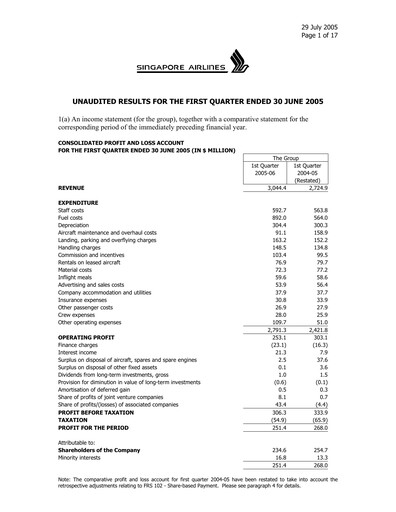 Miniature Singapore Airlines Rapport trimestriel 2005-q1