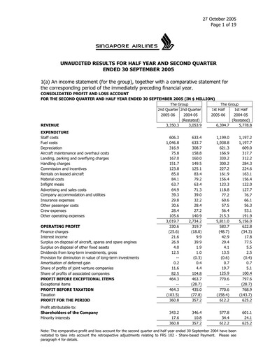 Miniature Singapore Airlines Rapport trimestriel 2005-q2