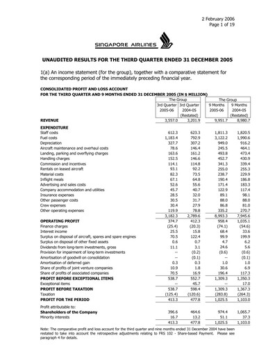 Miniature Singapore Airlines Rapport trimestriel 2005-q3