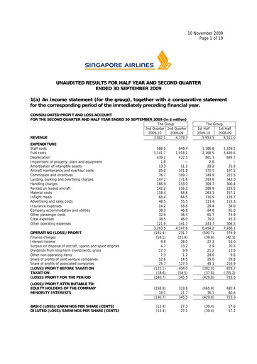 Miniature Singapore Airlines Rapport trimestriel 2009-q2