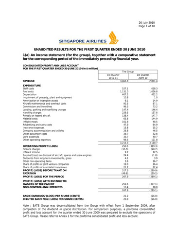 Miniature Singapore Airlines Rapport trimestriel 2010-q1