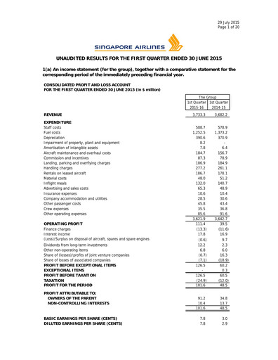 Miniature Singapore Airlines Rapport trimestriel 2015-q1
