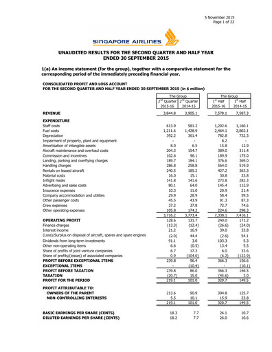 Miniature Singapore Airlines Rapport trimestriel 2015-q2