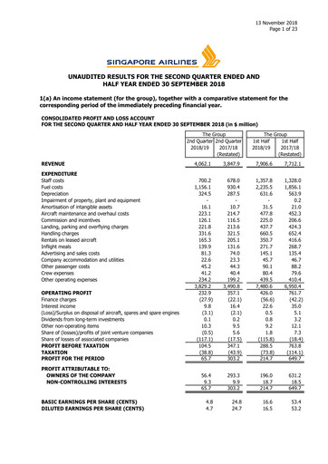 Miniature Singapore Airlines Rapport trimestriel 2018-q2