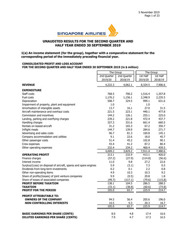Miniature Singapore Airlines Rapport trimestriel 2019-q2