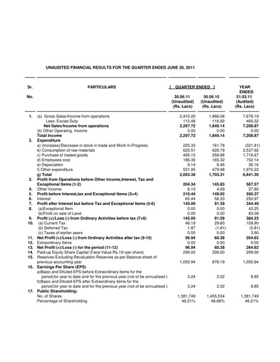 Thumbnail Safari Industries India Quarterly Report 2011-q1