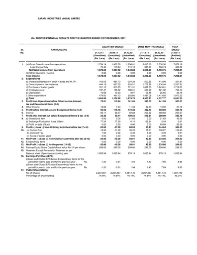 Thumbnail Safari Industries India Quarterly Report 2011-q3