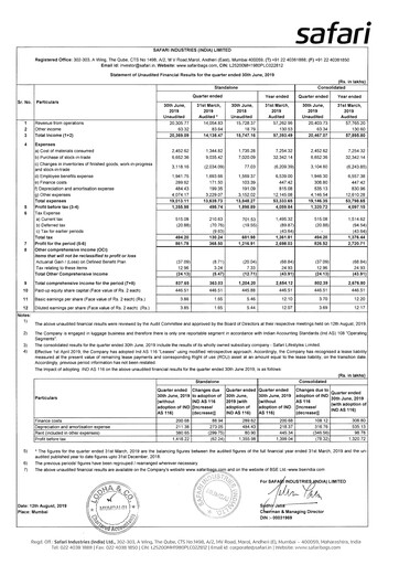Thumbnail Safari Industries India Quarterly Report 2019-q1