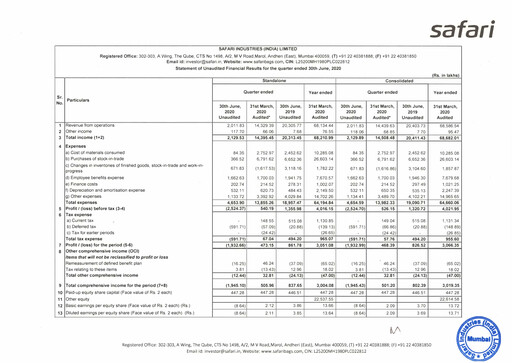 Thumbnail Safari Industries India Quarterly Report 2020-q1