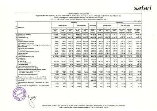 Thumbnail Safari Industries India Quarterly Report 2020-q2