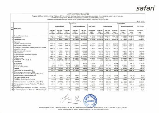 Thumbnail Safari Industries India Quarterly Report 2020-q3
