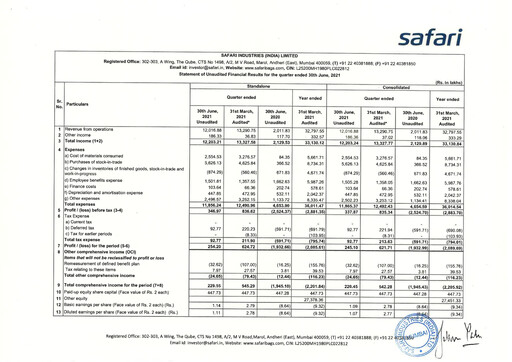 Thumbnail Safari Industries India Quarterly Report 2021-q1