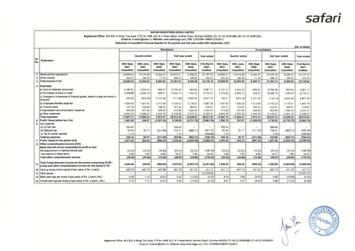 Thumbnail Safari Industries India Quarterly Report 2021-q2