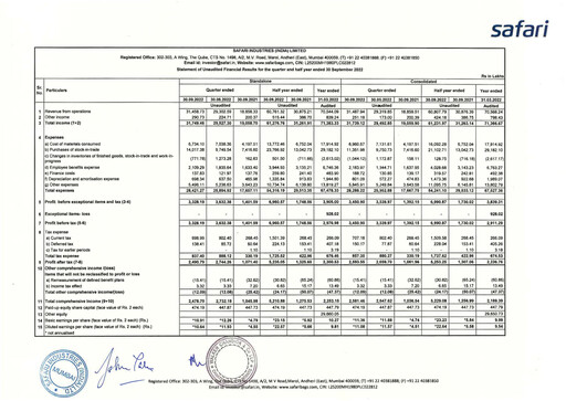 Thumbnail Safari Industries India Quarterly Report 2022-q2
