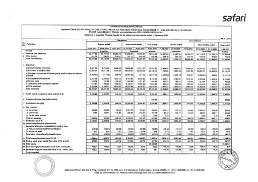Thumbnail Safari Industries India Quarterly Report 2022-q3
