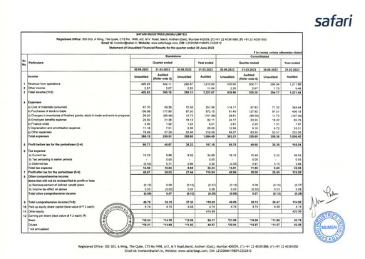 Thumbnail Safari Industries India Quarterly Report 2023-q1