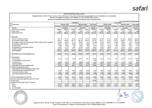 Thumbnail Safari Industries India Quarterly Report 2023-q2