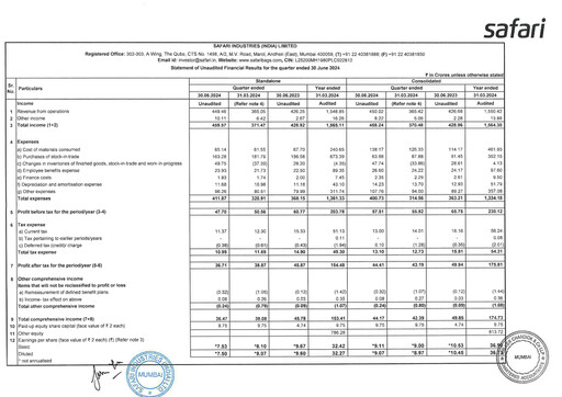 Thumbnail Safari Industries India Quarterly Report 2024-q1