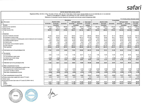 Thumbnail Safari Industries India Quarterly Report 2024-q2