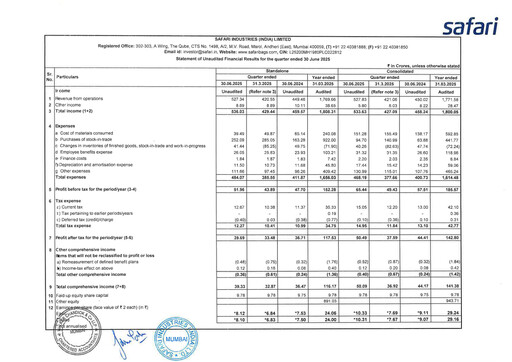 Thumbnail Safari Industries India Quarterly Report 2025-q1