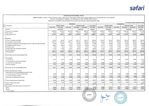 Thumbnail Safari Industries India Quarterly Report 2025-q2