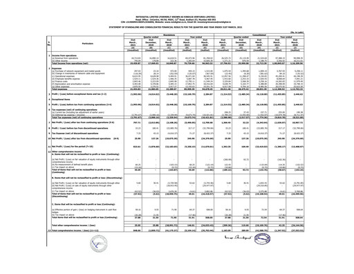 Thumbnail Hinduja Ventures Financial Statement 2020-2021