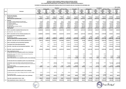 Thumbnail Hinduja Ventures Quarterly Report 2020-q2
