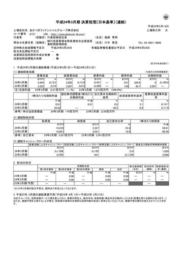 Miniature Akatsuki Corp. Rapport financier fy2012