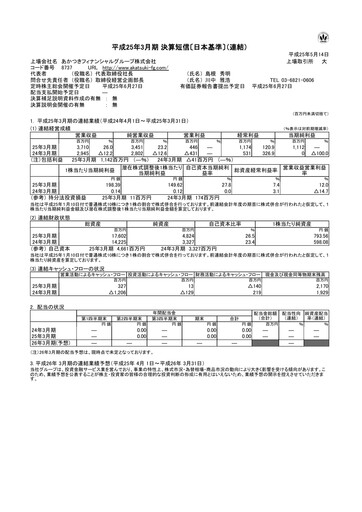 Miniature Akatsuki Corp. Rapport financier fy2013