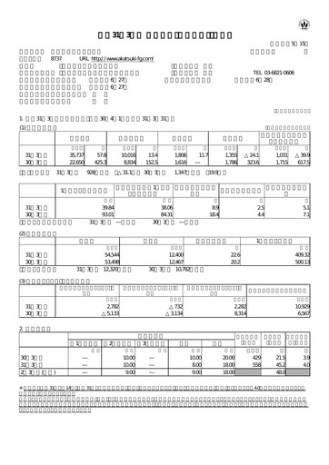 Thumbnail Akatsuki Corp. Financial Report fy2019