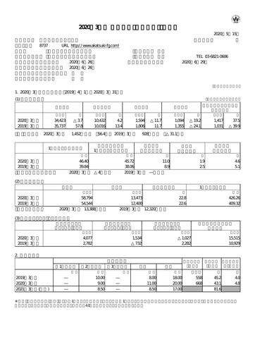Thumbnail Akatsuki Corp. Financial Report fy2020