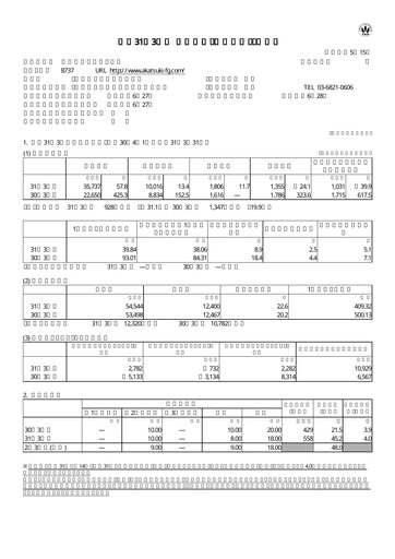 Thumbnail Akatsuki Corp. Financial Statement fy2019