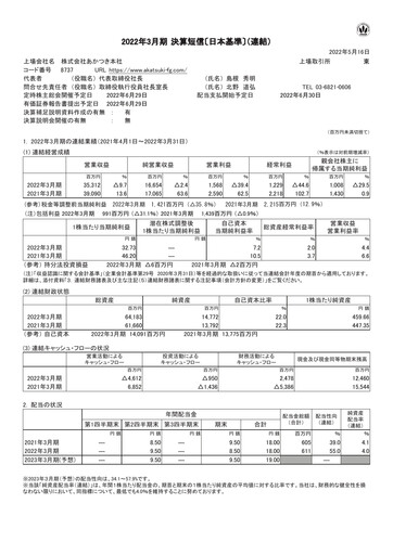 Thumbnail Akatsuki Corp. Financial Statement fy2022