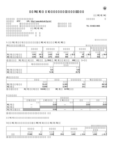 Thumbnail Akatsuki Corp. Quarterly Report fy2019-q1
