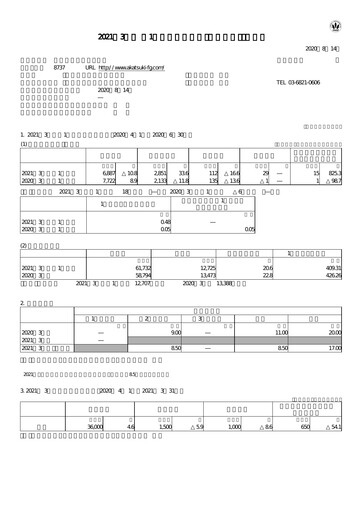Thumbnail Akatsuki Corp. Quarterly Report fy2021-q1