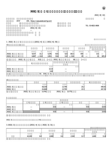 Thumbnail Akatsuki Corp. Quarterly Report fy2022-q1