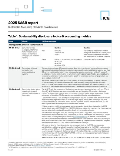 Vorschaubild Intercontinental Exchange ESG-Bericht 2025