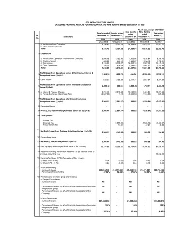 Thumbnail GTL Infrastructure Quarterly Report 2009-q3