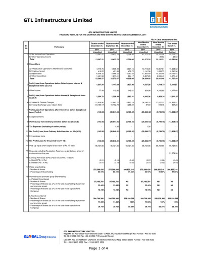 Thumbnail GTL Infrastructure Quarterly Report 2011-q3
