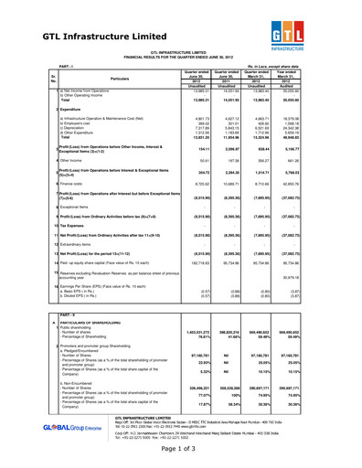 Thumbnail GTL Infrastructure Quarterly Report 2012-q1